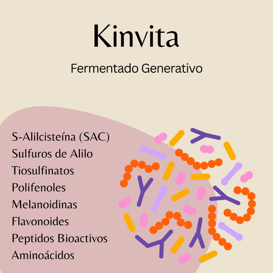 Kinvita